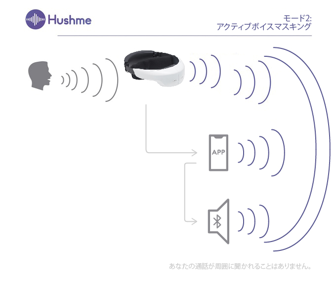 通話プライバシーを保護し～周囲に迷惑をかけない Hushme 「ハッシュミー」が日本上陸！！ - CAMPFIRE (キャンプファイヤー)