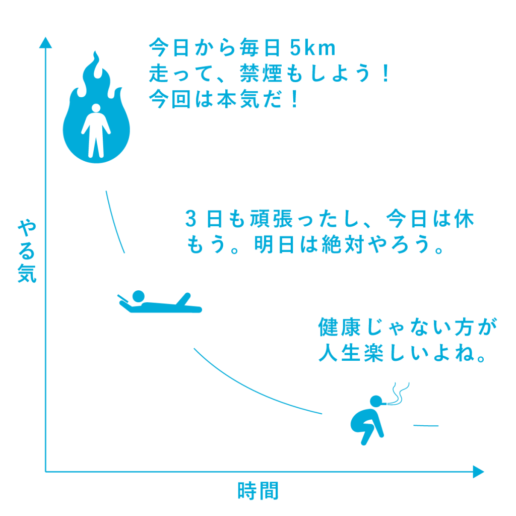 継続する技術 を継続的に開発したい Campfireコミュニティ