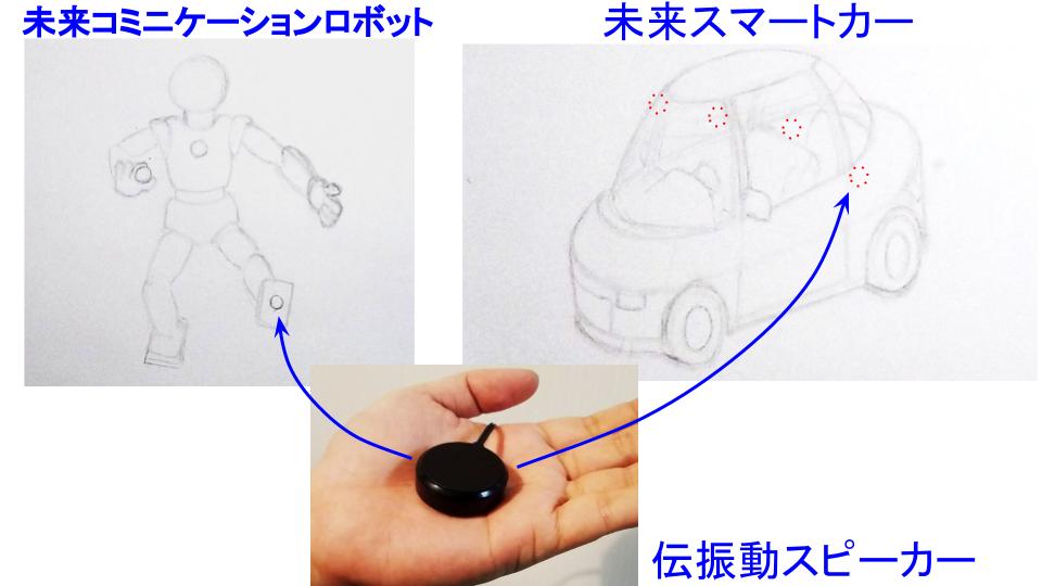 貼替かんたんな超小型に成功！スマホで大音量対応の振動スピーカー - CAMPFIRE (キャンプファイヤー)