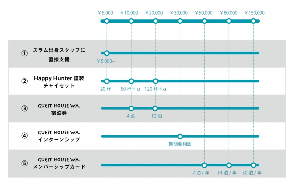 スラムの女の子との出会い インドでゲストハウスを始めるという決断 Campfire キャンプファイヤー