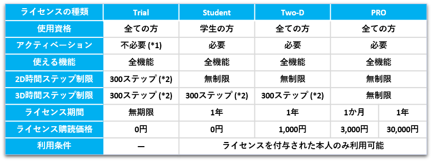 手軽に実行できる3次元 流体シミュレーション ソフトウェアの開発 Campfire キャンプファイヤー