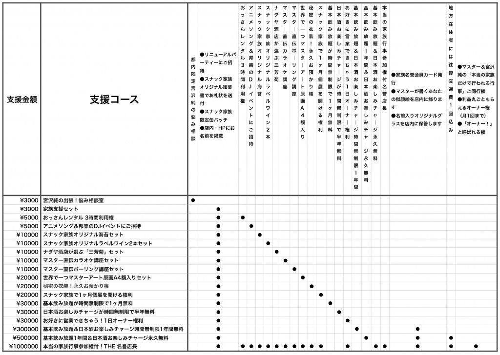 小岩で創業40年のスナックを次世代に繋げるリニューアル Campfire キャンプファイヤー