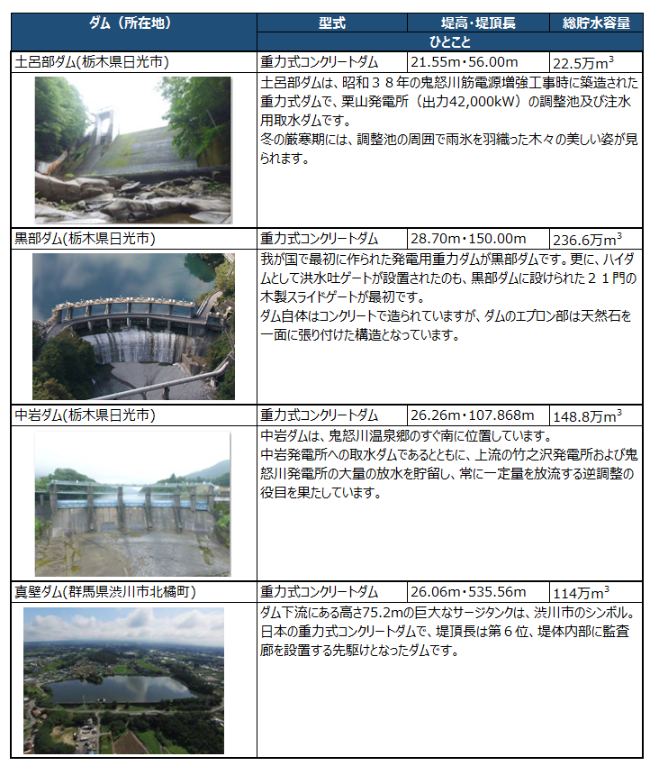 ダムカード 関西電力 東海支社 伊奈川ダム・発電所ver.1