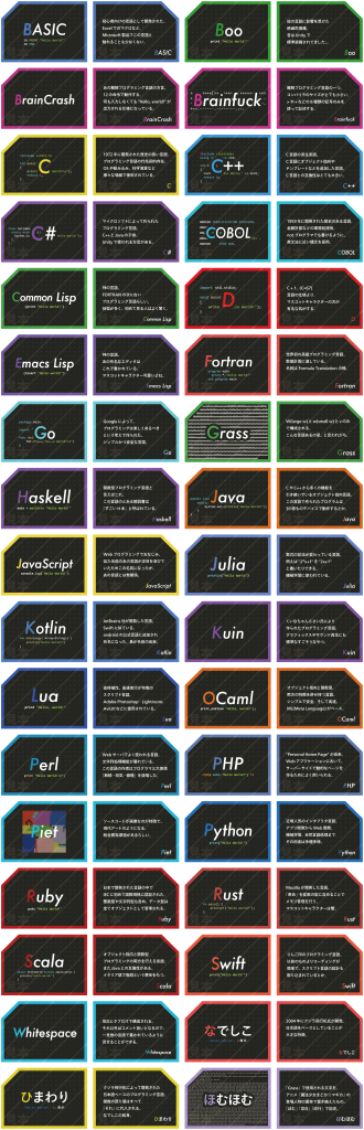 プログラミング言語かるた 制作プロジェクト いよいよ始動 Campfire キャンプファイヤー