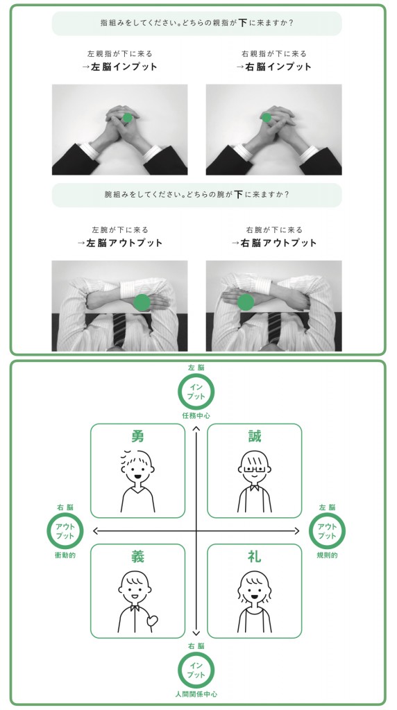 すごさ」の認め方 考え方の違う人と仲間になれる「器」と「技術