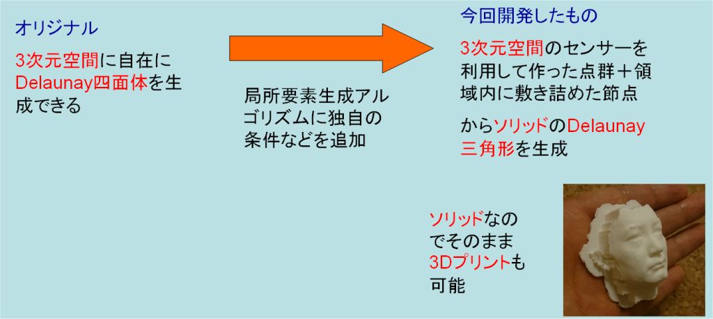 3dスキャナの性能が劇的アップする魔法のソフト Campfire キャンプファイヤー